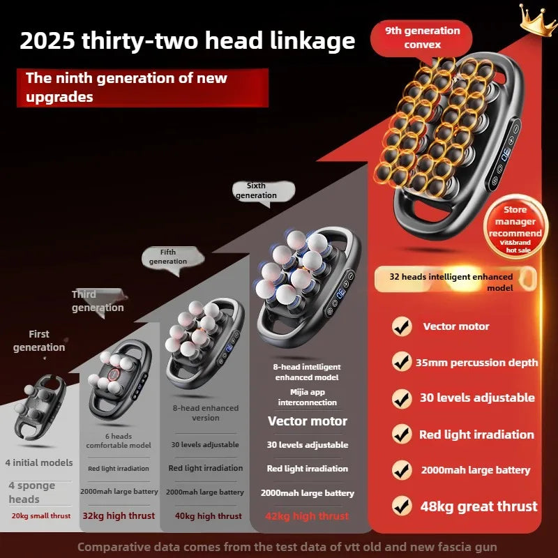 32-Head Smart Fascia Massage Gun